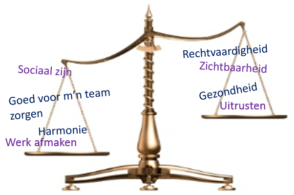 SamennaarResultaatWeegschaal